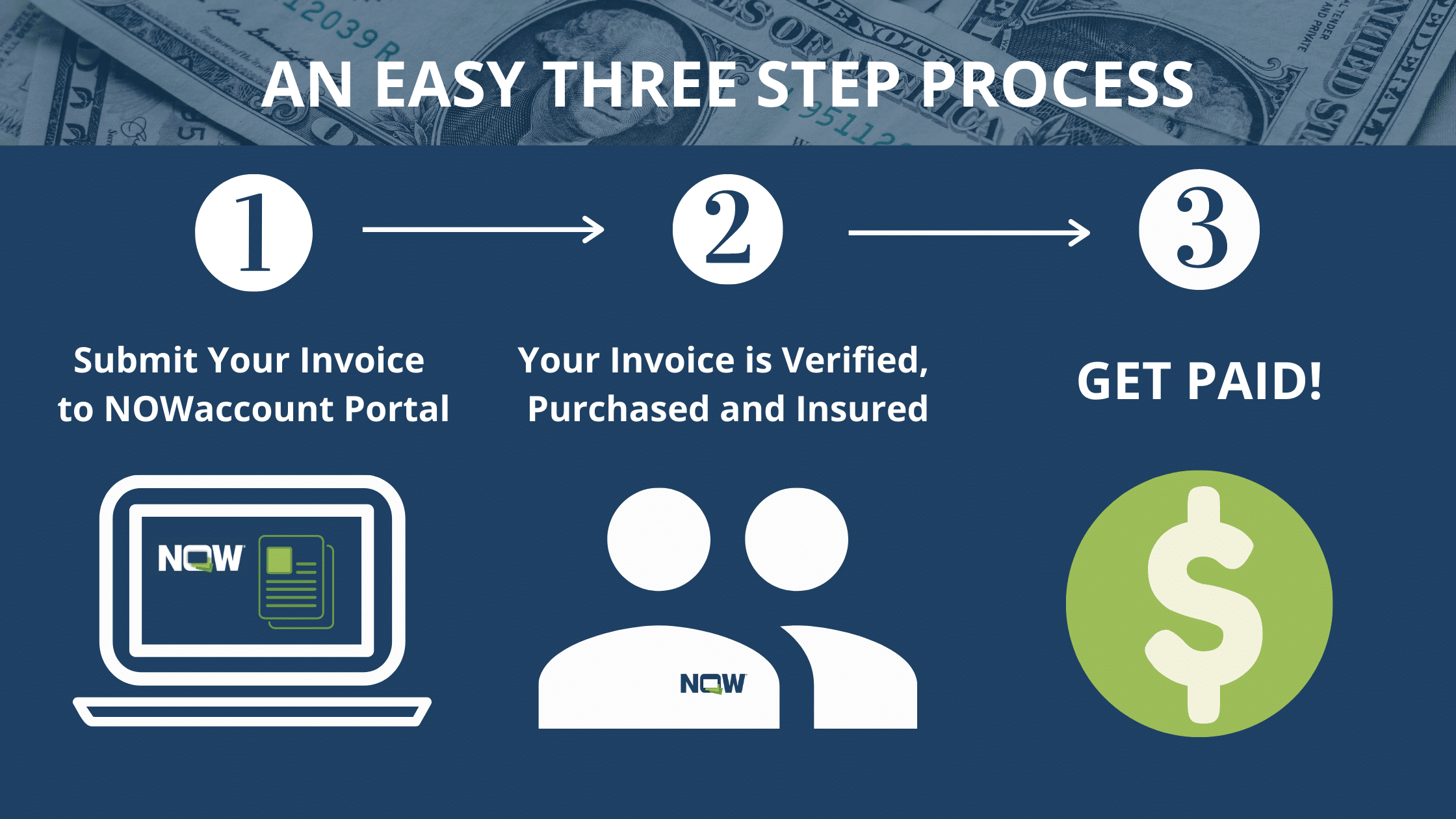 3-STEP-PROCESS_NOW